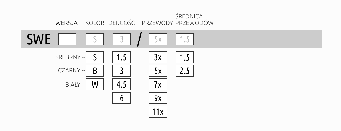 SWE-Indexation-PL