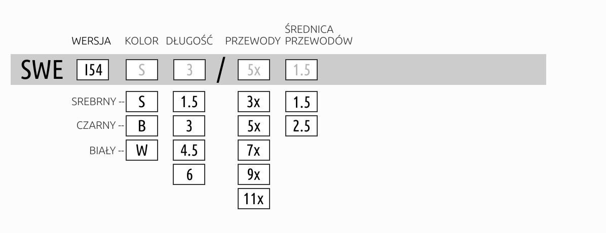 SWEI54-Indexation-PL