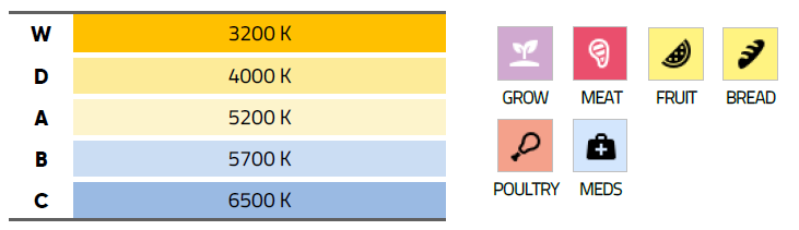 SWDC-Color-Temperature
