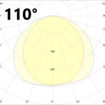 110 stopni 110 stopni