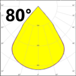 80