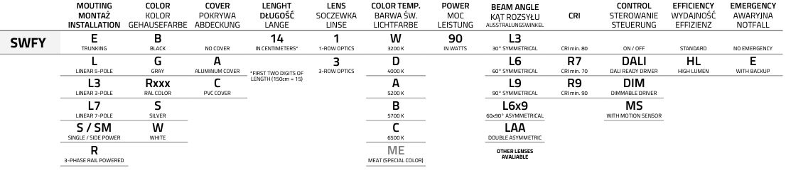 SWFY index