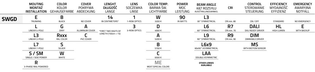 SWGD index